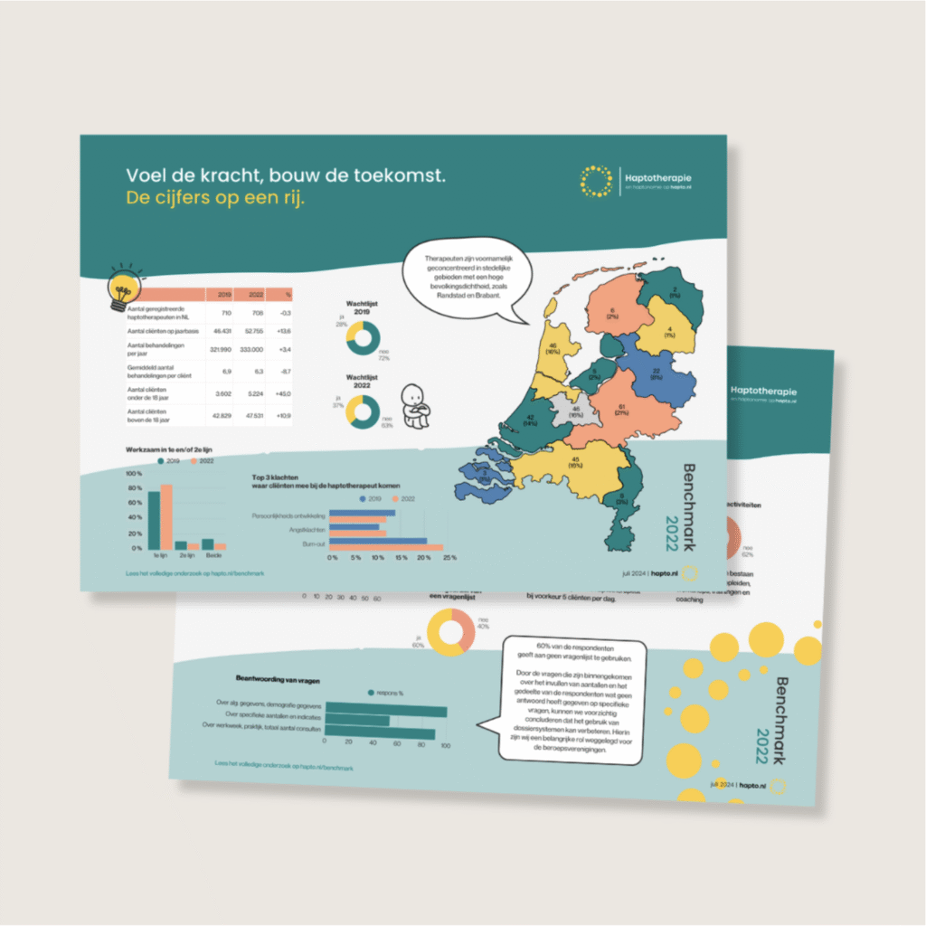 Infographic Hapto.nl